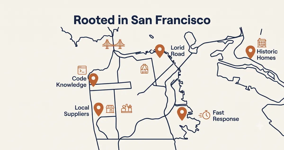 Map of San Francisco highlighting a local home remodeling company's advantages in code knowledge, local suppliers, historic homes, and fast response