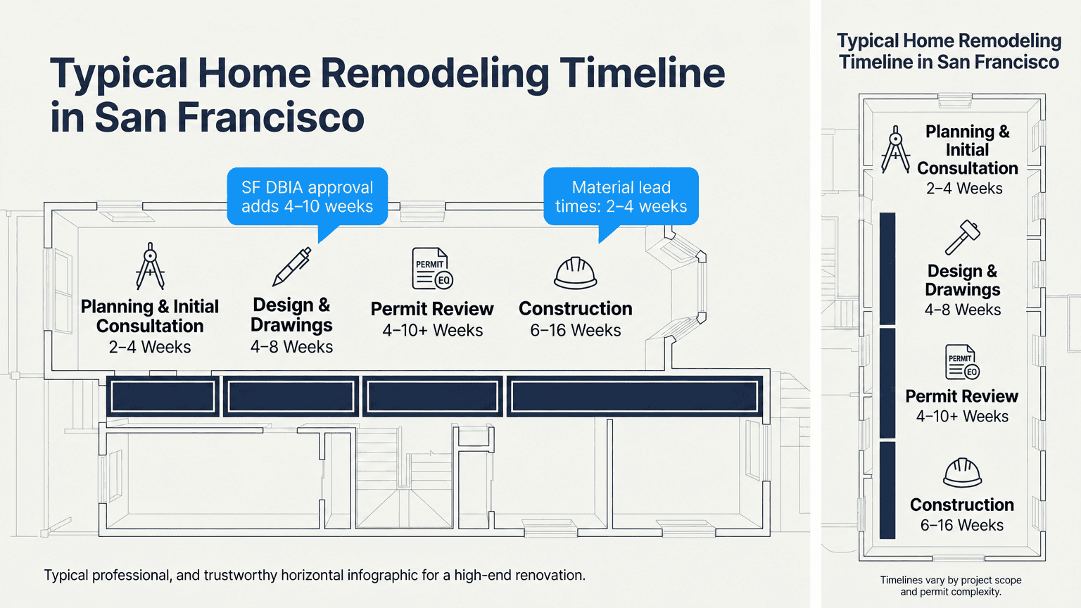 Timeline Home Remodeling