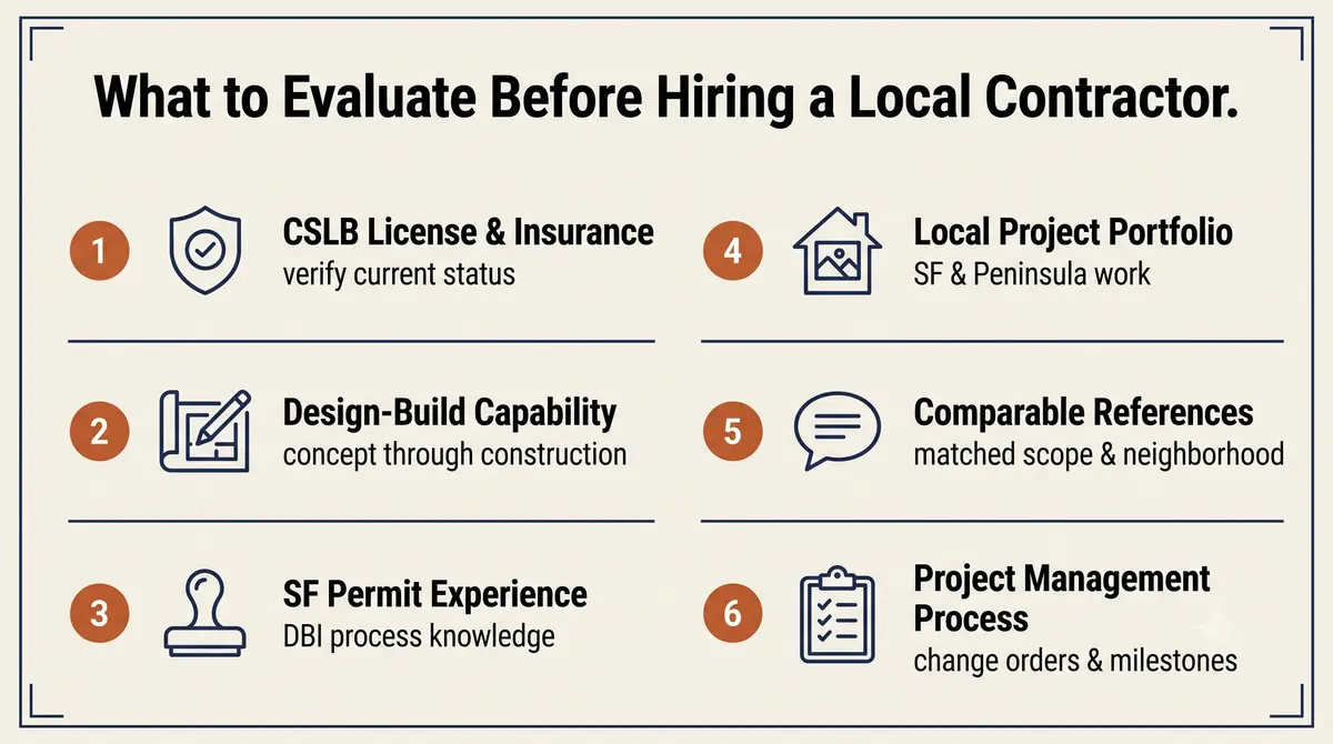 Numbered checklist infographic listing six criteria for evaluating a local San Francisco home remodeling contractor, including licensing, design-build capability, and permit experience