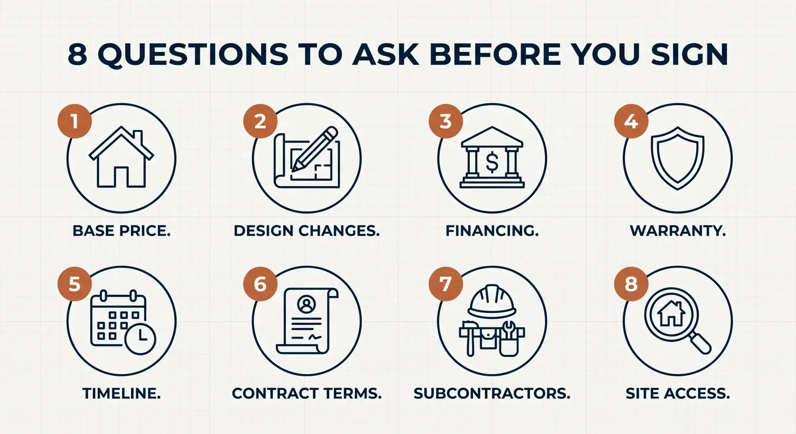 Infographic showing 8 icon-based questions to ask a Bay Area custom home builder before signing a contract.