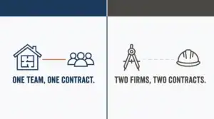 Comparison graphic showing design-build as one team with one contract versus architect and general contractor as two separate firms with two contracts.