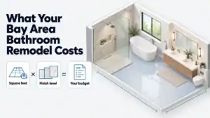 Isometric primary bathroom with its floor area measured, beside a formula: square feet times finish level equals your budget.