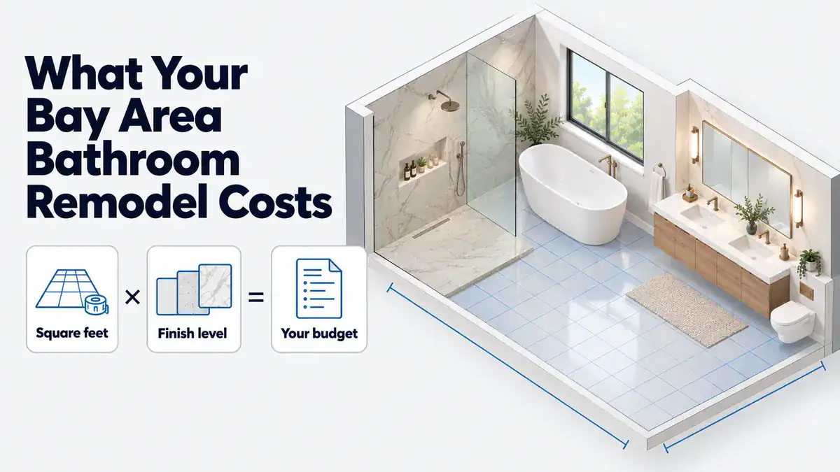 Isometric primary bathroom with its floor area measured, beside a formula: square feet times finish level equals your budget.