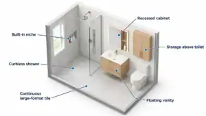 Isometric diagram of a small bathroom remodel layout with a curbless shower, floating vanity, recessed cabinet, built-in niche, storage above the toilet, and continuous large-format tile